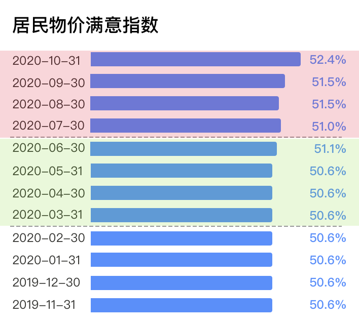 如何设计水平条形图